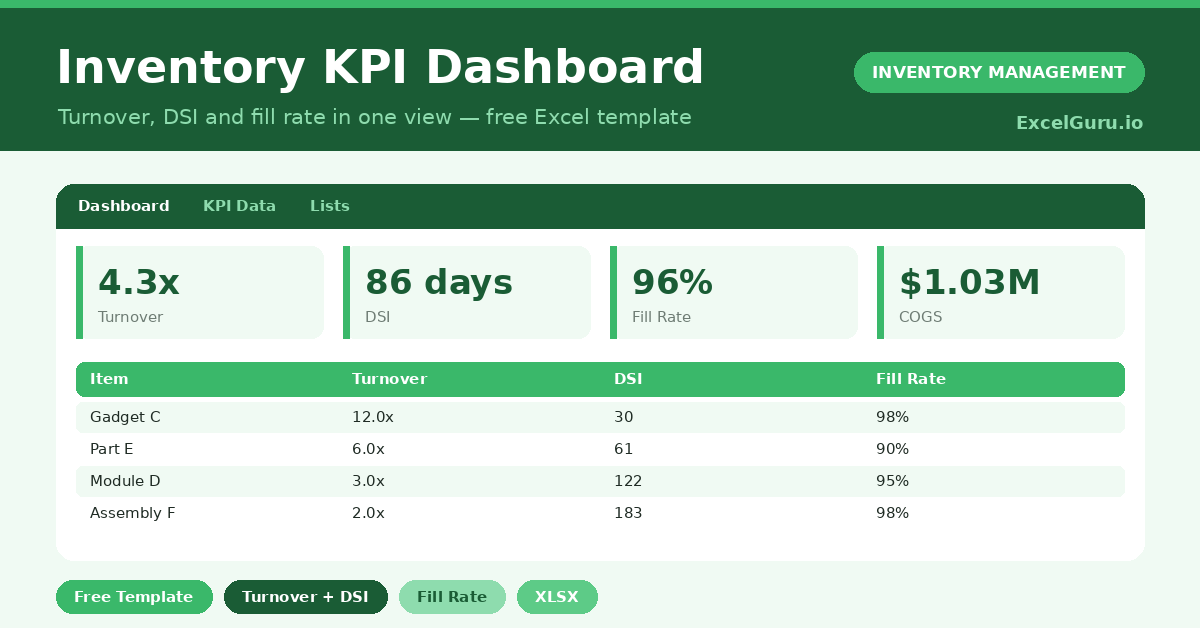 A free Excel inventory KPI dashboard that calculates turnover, DSI and fill rate per item and overall.