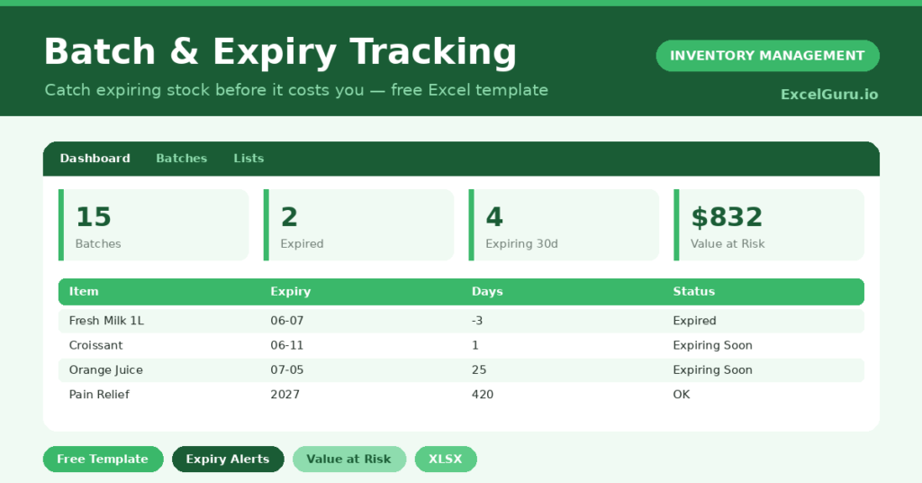 batch and expiry tracker that flags expired and expiring stock and the value at risk.