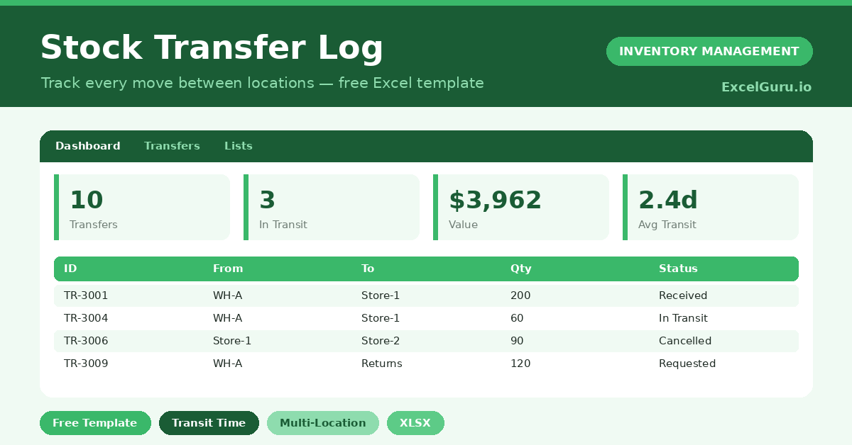 A free Excel stock transfer log that tracks moves between locations and measures transit time.