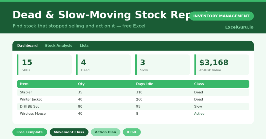A free Excel report that classifies items by sales activity and flags dead and slow-moving stock.