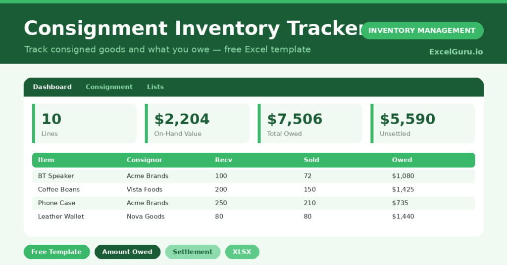 consignment tracker that follows consigned stock, sales and the amounts owed to each consignor.