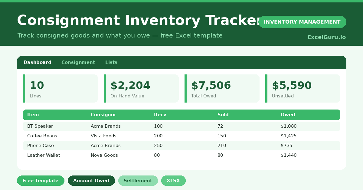 consignment tracker that follows consigned stock, sales and the amounts owed to each consignor.