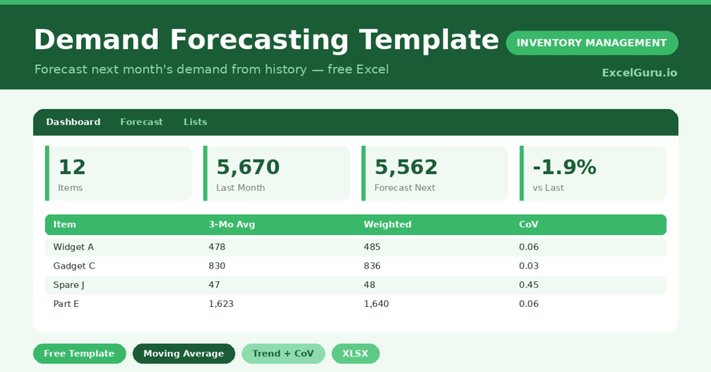 demand forecasting template that turns sales history into a clear next-month forecast.
