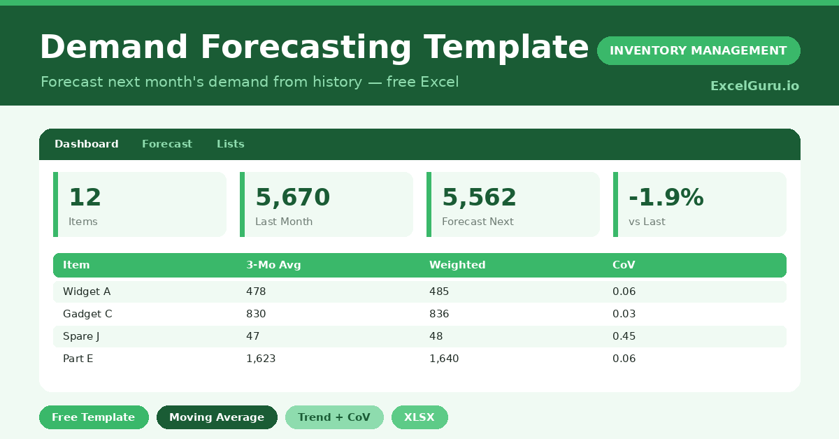 demand forecasting template that turns sales history into a clear next-month forecast.