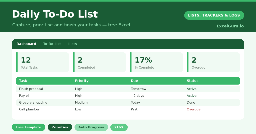 daily to-do list template for Excel that sorts tasks by priority, counts down to due dates, and shows your completion rate on a live dashboard.