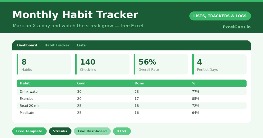 monthly habit tracker for Excel where a single daily X builds streaks, completion rates and a satisfying run of perfect days.