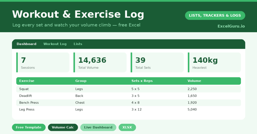 workout tracker that calculates your training volume automatically and proves your progress, set by set.