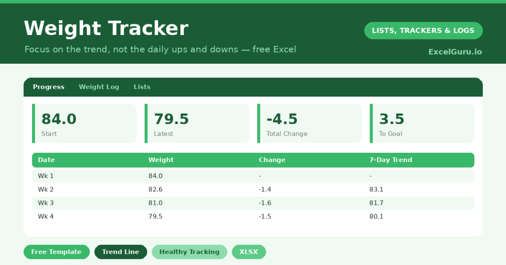 weight tracker that focuses on the trend, not the daily noise, using a 7-day rolling average to show what is really happening.