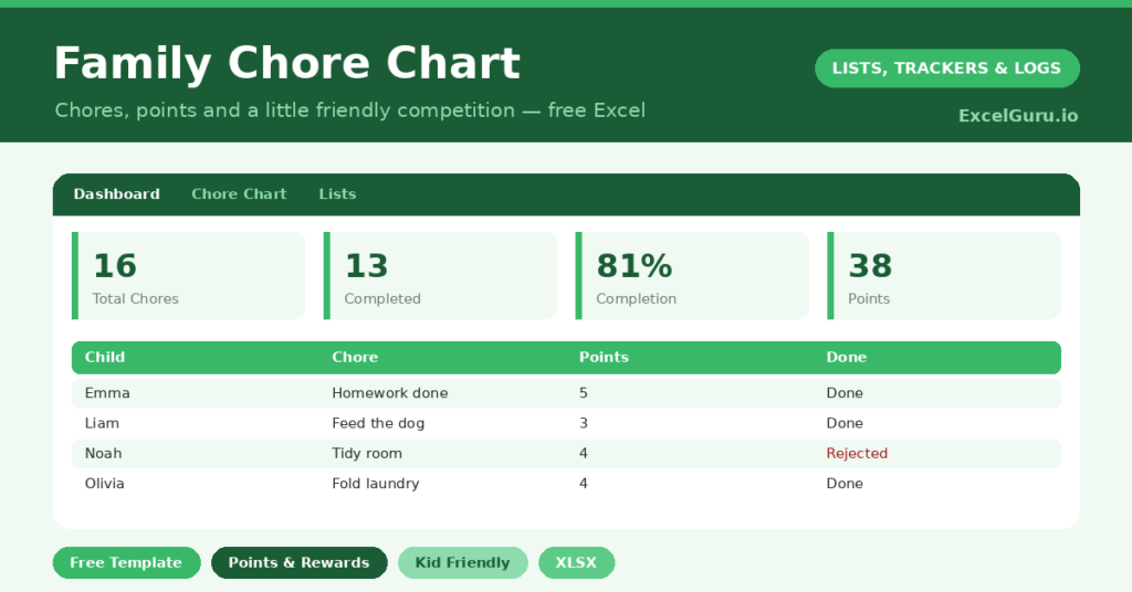 chore chart that turns household jobs into a points-and-rewards game kids actually buy into.