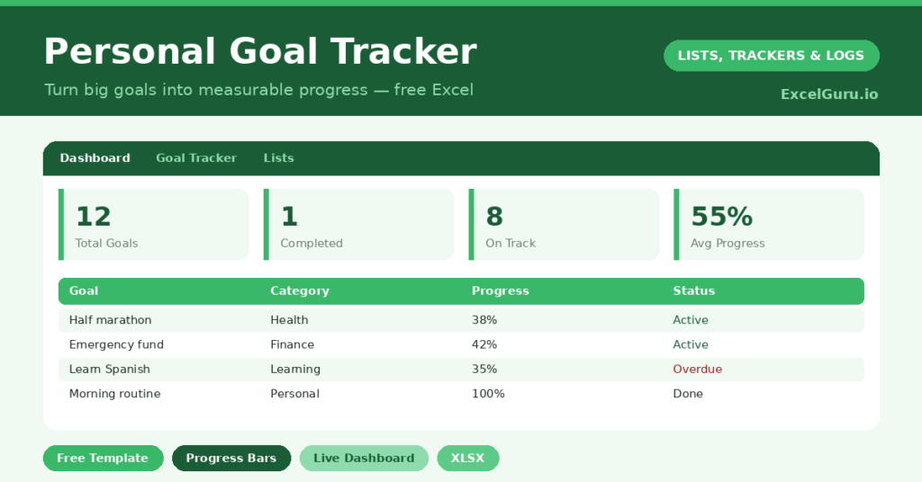 goal tracker that turns vague resolutions into measurable targets and shows your progress as an automatic percentage.