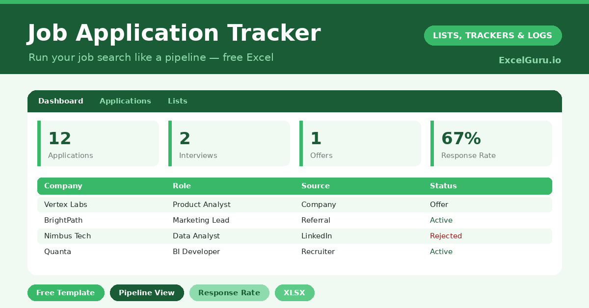 job application tracker that organises every application, follow-up and interview, so a busy job search never loses a thread.