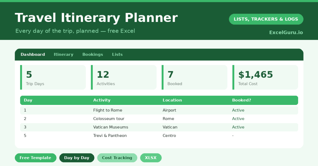 travel itinerary that maps your trip day by day and tracks every booking and cost in one organized place.