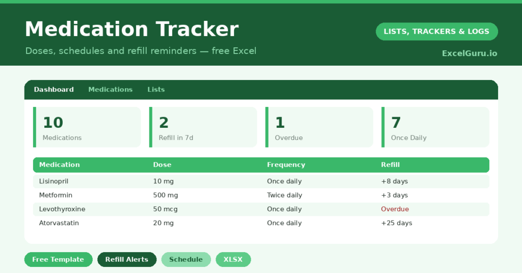 medication tracker that keeps every medication, dose and refill date in one clear place, with an automatic refill countdown.