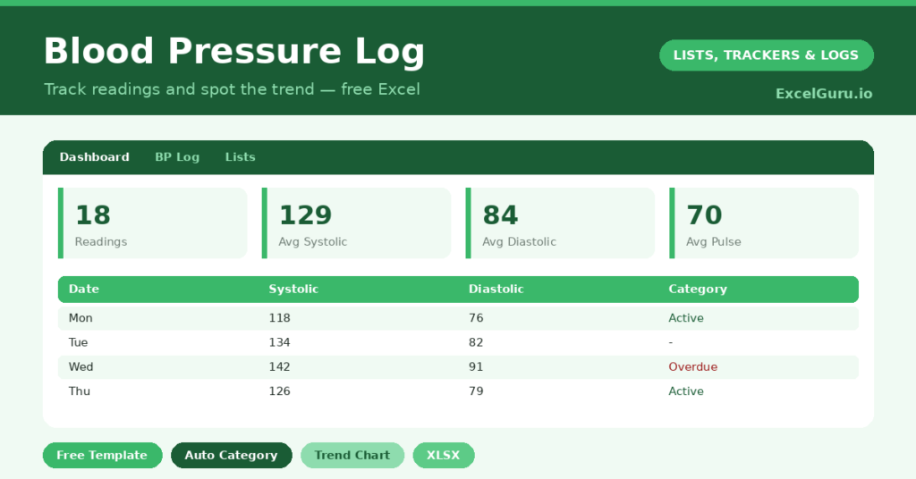 blood pressure log that records your readings, categorises them against common reference ranges, and builds the history your doctor will want to see.