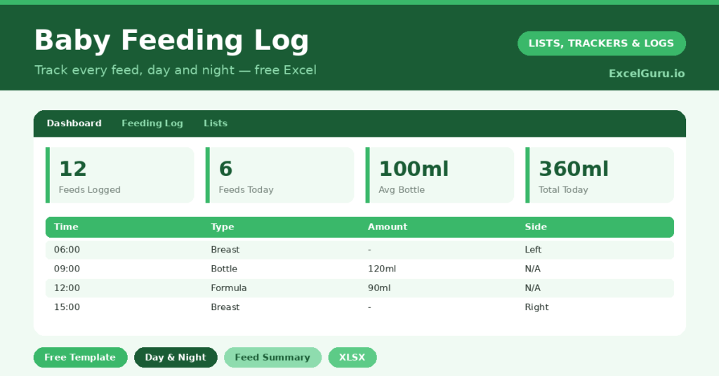 baby feeding log that records every feed and shows today's count and intake, helping new parents see the pattern through the fog.
