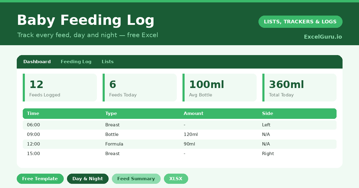 baby feeding log that records every feed and shows today's count and intake, helping new parents see the pattern through the fog.