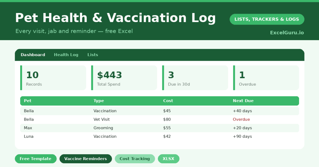 pet health log that records every vet visit and vaccination, tracks what is due next, and totals what your pet's care costs.