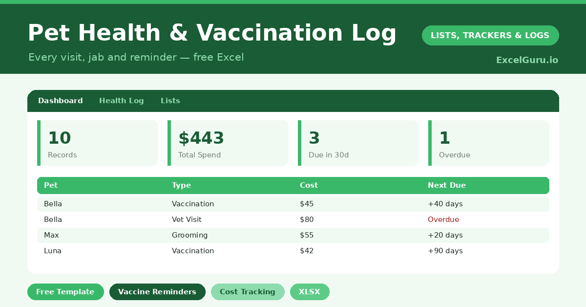 pet health log that records every vet visit and vaccination, tracks what is due next, and totals what your pet's care costs.