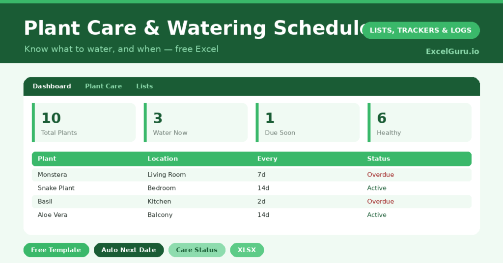 watering schedule that works out when each plant needs water next and flags the thirsty ones before they wilt.