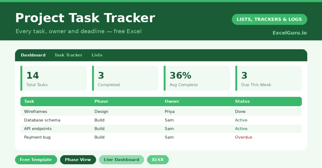 project task tracker that breaks a project into owned, scheduled tasks and shows progress and overdue work at a glance.