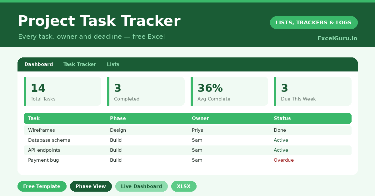 project task tracker that breaks a project into owned, scheduled tasks and shows progress and overdue work at a glance.