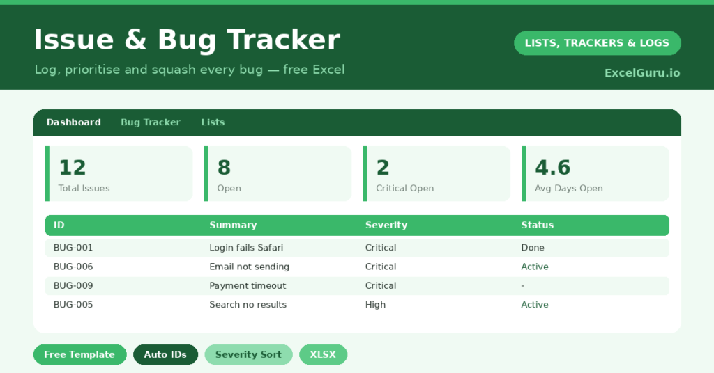 bug tracker that gives every issue an ID, tracks how long it has been open, and keeps the critical bugs front and center.