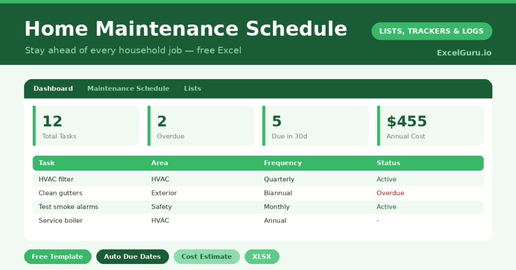 home maintenance schedule that works out when each task is due and flags the jobs that need doing before they become repairs.