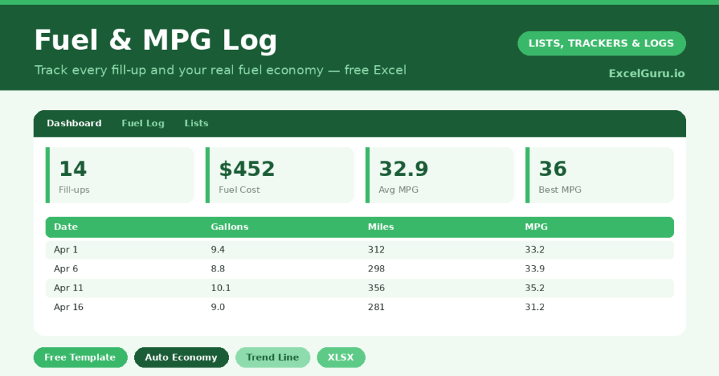 fuel log that calculates your real MPG from each fill-up and shows what your driving truly costs at the pump.