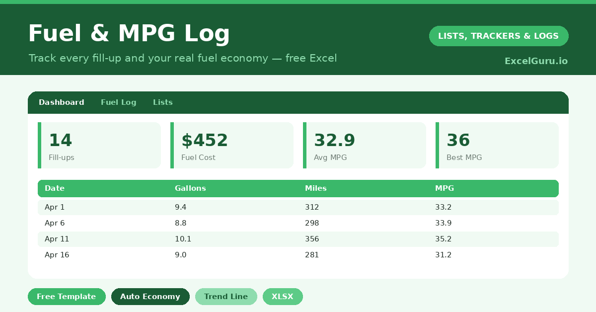 fuel log that calculates your real MPG from each fill-up and shows what your driving truly costs at the pump.