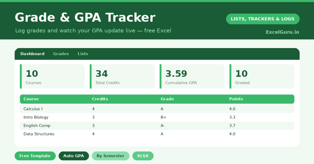 GPA tracker that calculates your weighted GPA automatically from your courses, credits and grades.