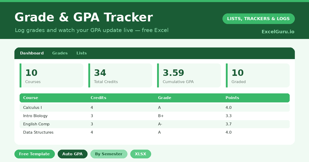 GPA tracker that calculates your weighted GPA automatically from your courses, credits and grades.