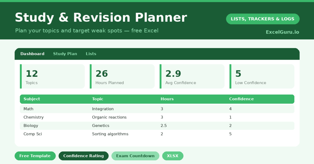 study planner that breaks revision into topics, tracks your confidence, and counts down to every exam.