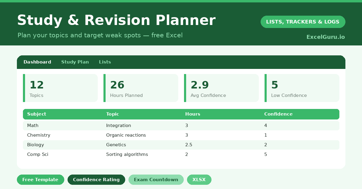 study planner that breaks revision into topics, tracks your confidence, and counts down to every exam.