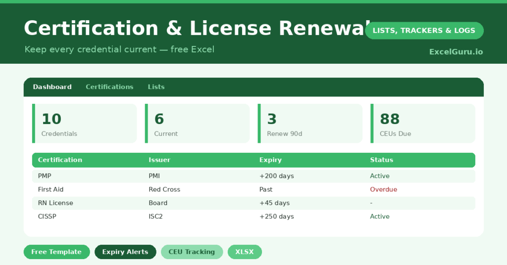 certification tracker that counts down to every renewal and tracks your CEU progress, so a credential never lapses by surprise.