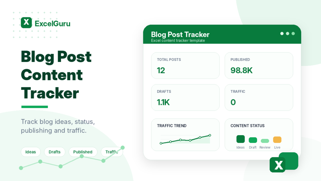 Blog Post Tracker Excel template preview with KPI cards for total posts, published posts, drafts, and traffic in a clean green ExcelGuru-style design.