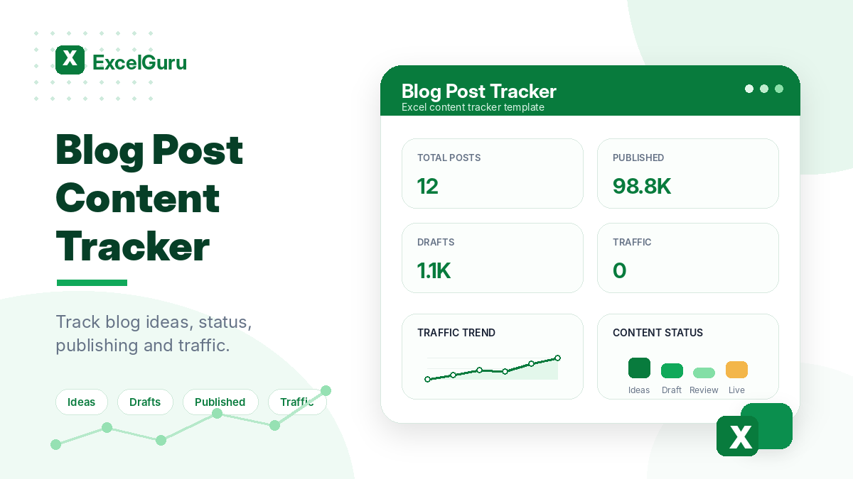 Blog Post Tracker Excel template preview with KPI cards for total posts, published posts, drafts, and traffic in a clean green ExcelGuru-style design.