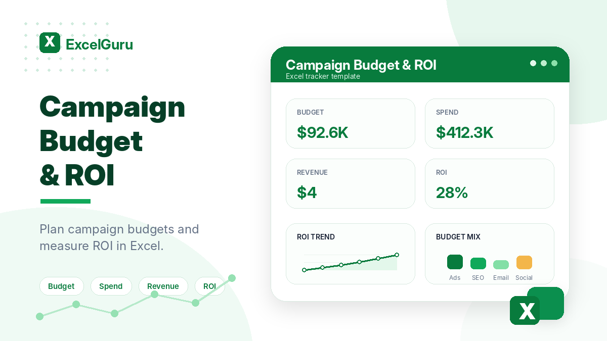 Campaign Budget and ROI Excel template preview with KPI cards for budget, spend, revenue, and ROI in a clean green ExcelGuru-style design.