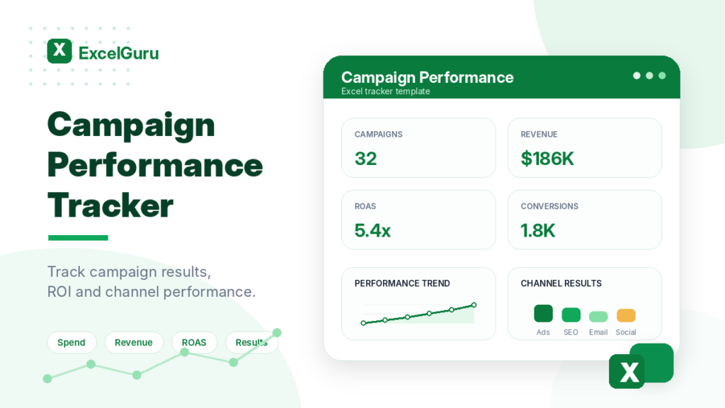 Campaign Performance Tracker Excel template preview with KPI cards for campaigns, revenue, ROAS, and conversions in a clean green ExcelGuru-style design.