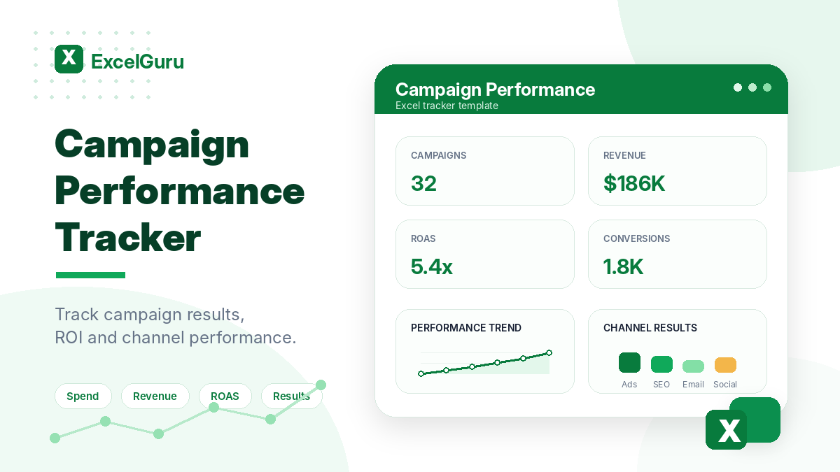 Campaign Performance Tracker Excel template preview with KPI cards for campaigns, revenue, ROAS, and conversions in a clean green ExcelGuru-style design.