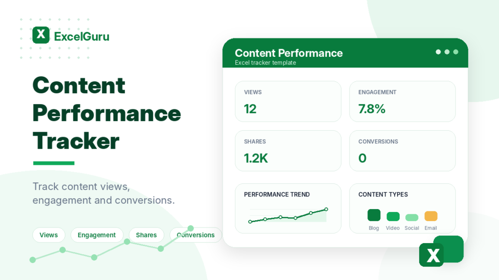 Content Performance Tracker Excel template preview with KPI cards for views, engagement, shares, and conversions in a clean green ExcelGuru-style design.