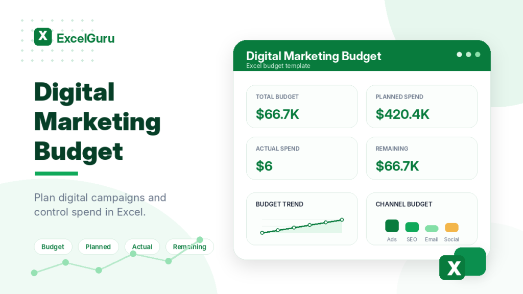 Digital Marketing Budget Excel template preview with KPI cards for total budget, planned spend, actual spend, and remaining budget in a clean green ExcelGuru-style design.