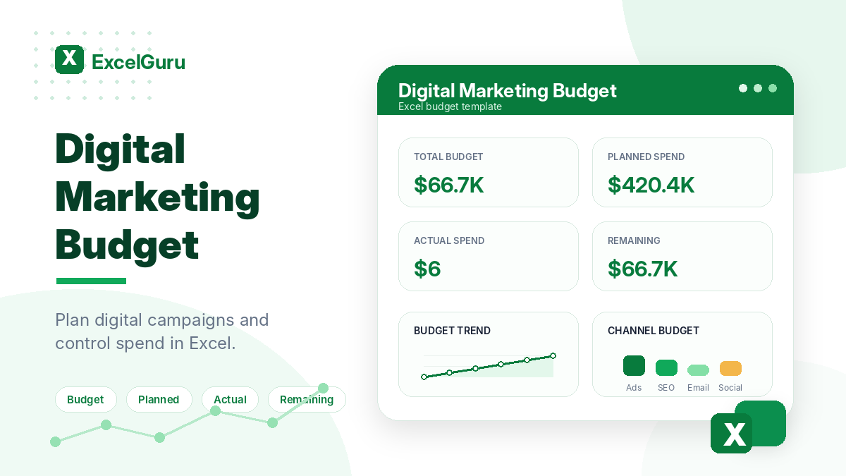 Digital Marketing Budget Excel template preview with KPI cards for total budget, planned spend, actual spend, and remaining budget in a clean green ExcelGuru-style design.