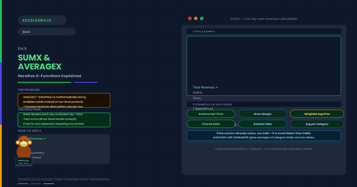 DAX SUMX & AVERAGEX: Iterative X‑Functions Explained