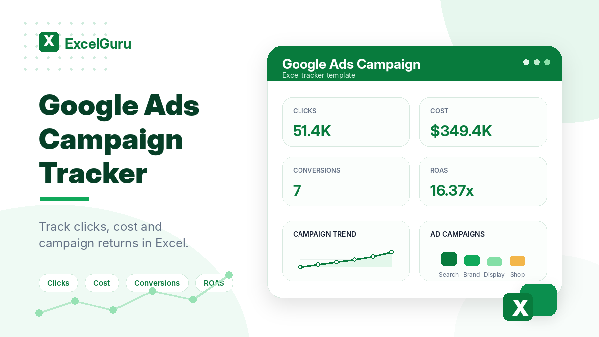 Google Ads Campaign Tracker Excel template preview with KPI cards for clicks, cost, conversions, and ROAS in a clean green ExcelGuru-style design.