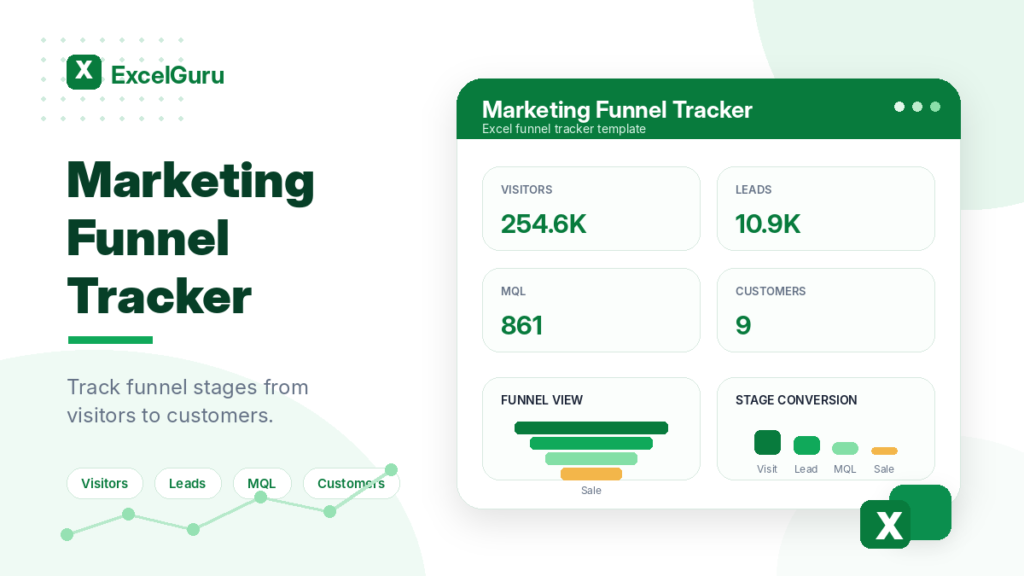 Marketing Funnel Tracker Excel template preview with KPI cards for visitors, leads, MQL, and customers in a clean green ExcelGuru-style design.