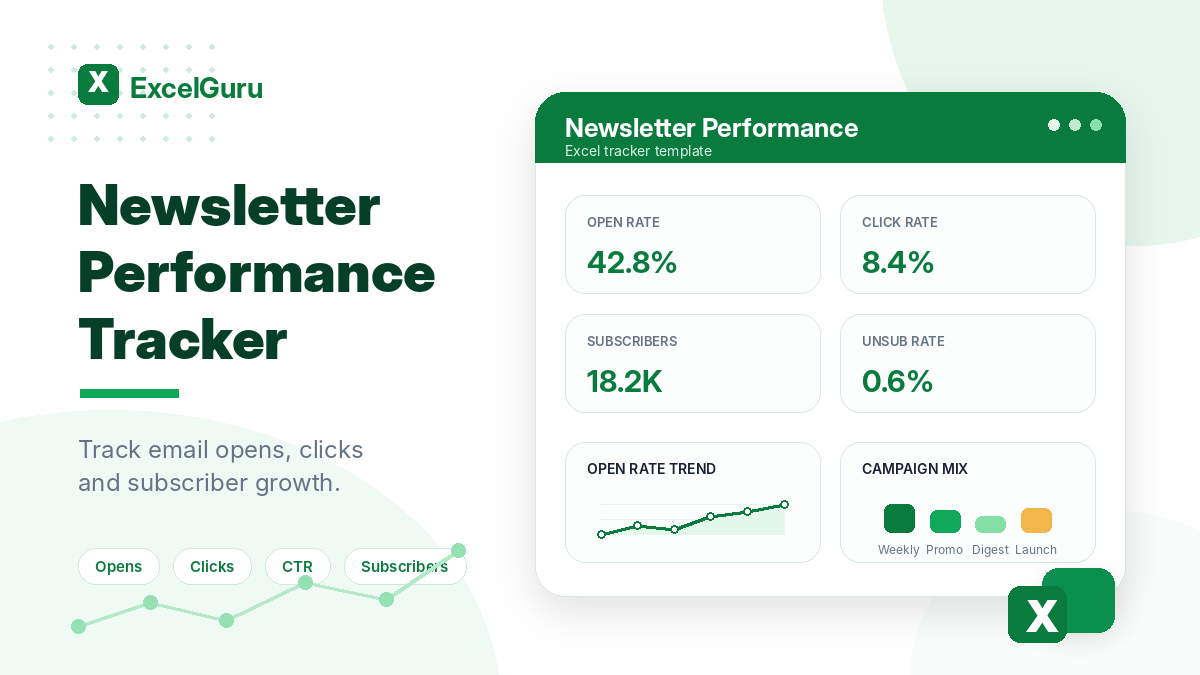 Newsletter Performance Tracker Excel template preview with KPI cards for open rate, click rate, subscribers, and unsubscribe rate in a clean green ExcelGuru-style design.