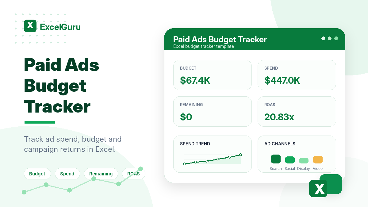 Paid Ads Budget Tracker Excel template preview with KPI cards for budget, spend, remaining budget, and ROAS in a clean green ExcelGuru-style design.