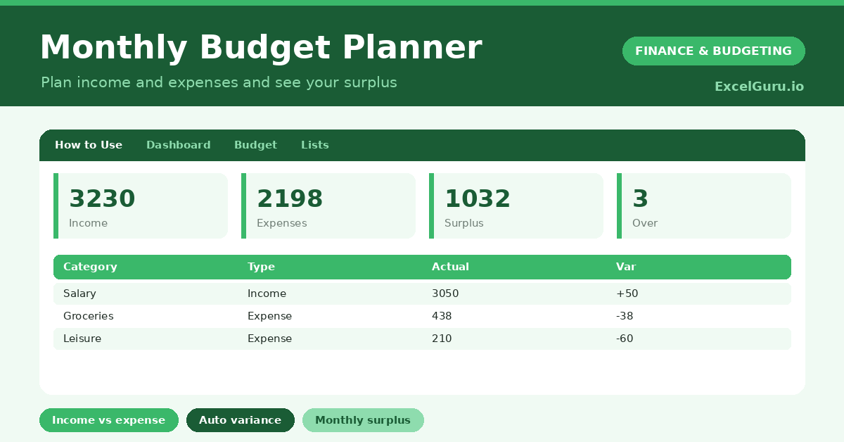 Monthly Budget Planner Excel Template for tracking income expenses savings bills budgets and monthly financial goals