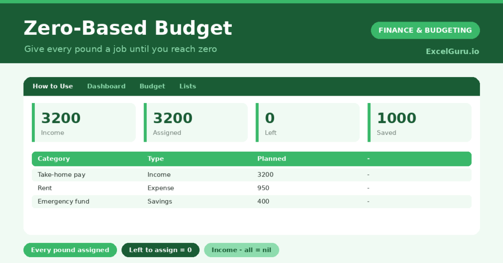 Zero-Based Budget Excel Template for allocating income tracking expenses managing savings and achieving financial goals