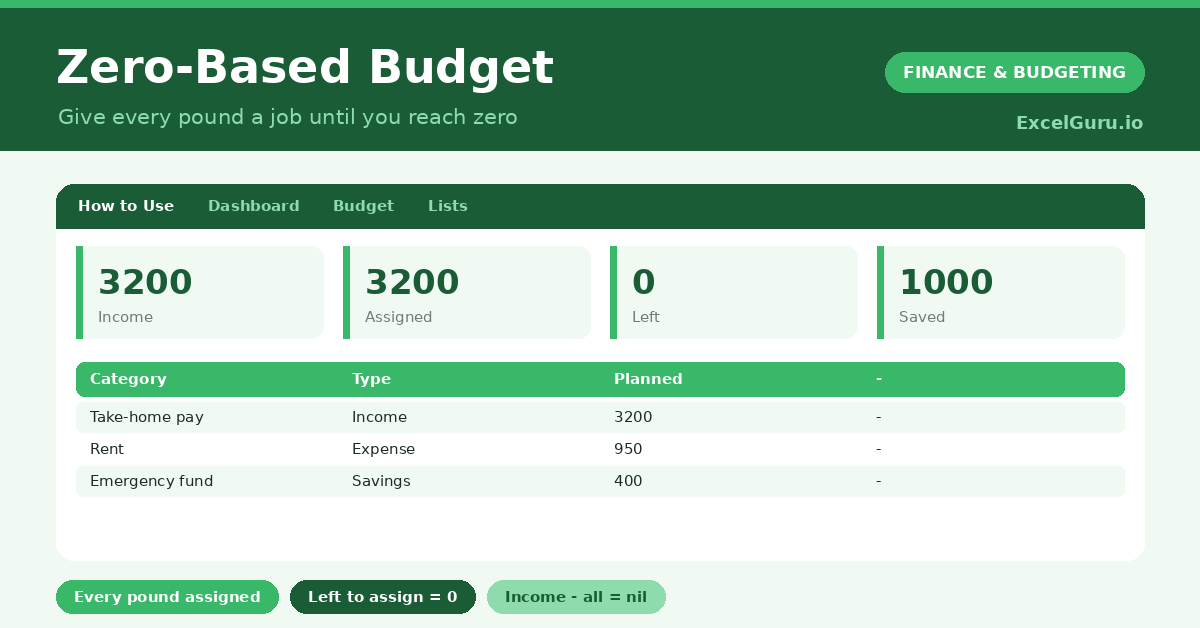 Zero-Based Budget Excel Template for allocating income tracking expenses managing savings and achieving financial goals